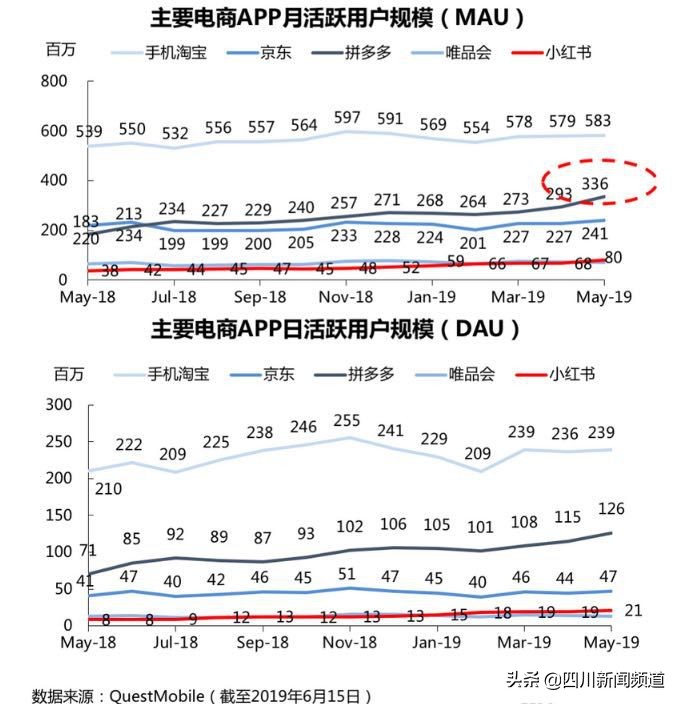 拼多多限时秒杀流量大吗,拼多多限时秒杀冲量30件