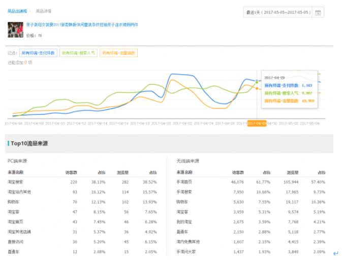 实操快速上手淘首页2019年11-28课程