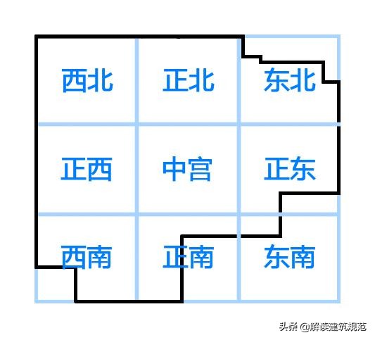 东南缺角户型如何化解,户型缺角怎么补救最好