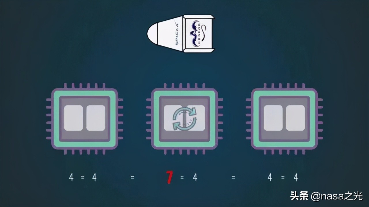 spacex龙飞船货运飞船,spacex龙飞船星舰