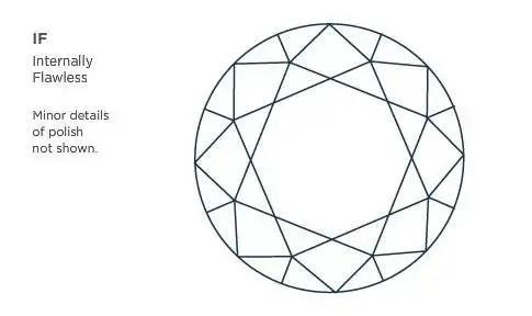 看完80克拉的“帝国钻石”,我猜你会pick这份选钻指南