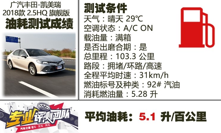 凯美瑞2.5双擎和雅阁混动哪个省油,38号车评雅阁混动和凯美瑞混动视频