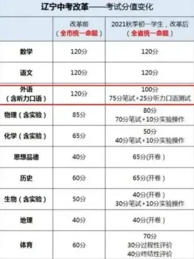 2023中考预估分550至590,2021年中考690分是什么水平
