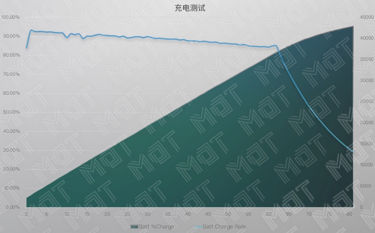 雷蛇灵刃15水银版续航,雷蛇灵刃1060标准版评测