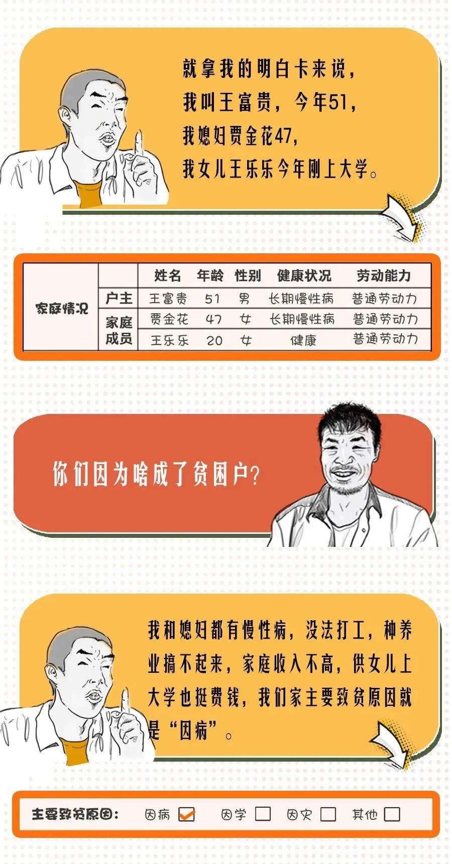 精准扶贫明白卡是什么样的,扶贫明白卡是什么