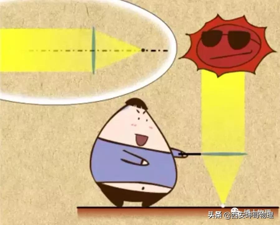 初中物理实验凸透镜成像操作考试,初中物理实验凸透镜成像视频