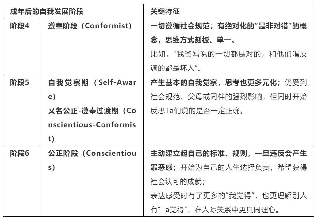 成年了学会什么,成熟的4个阶段