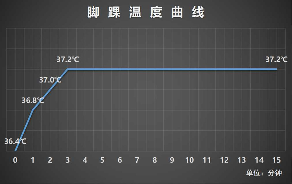 薇娅郎朗吉娜,薇娅郎朗夫妇