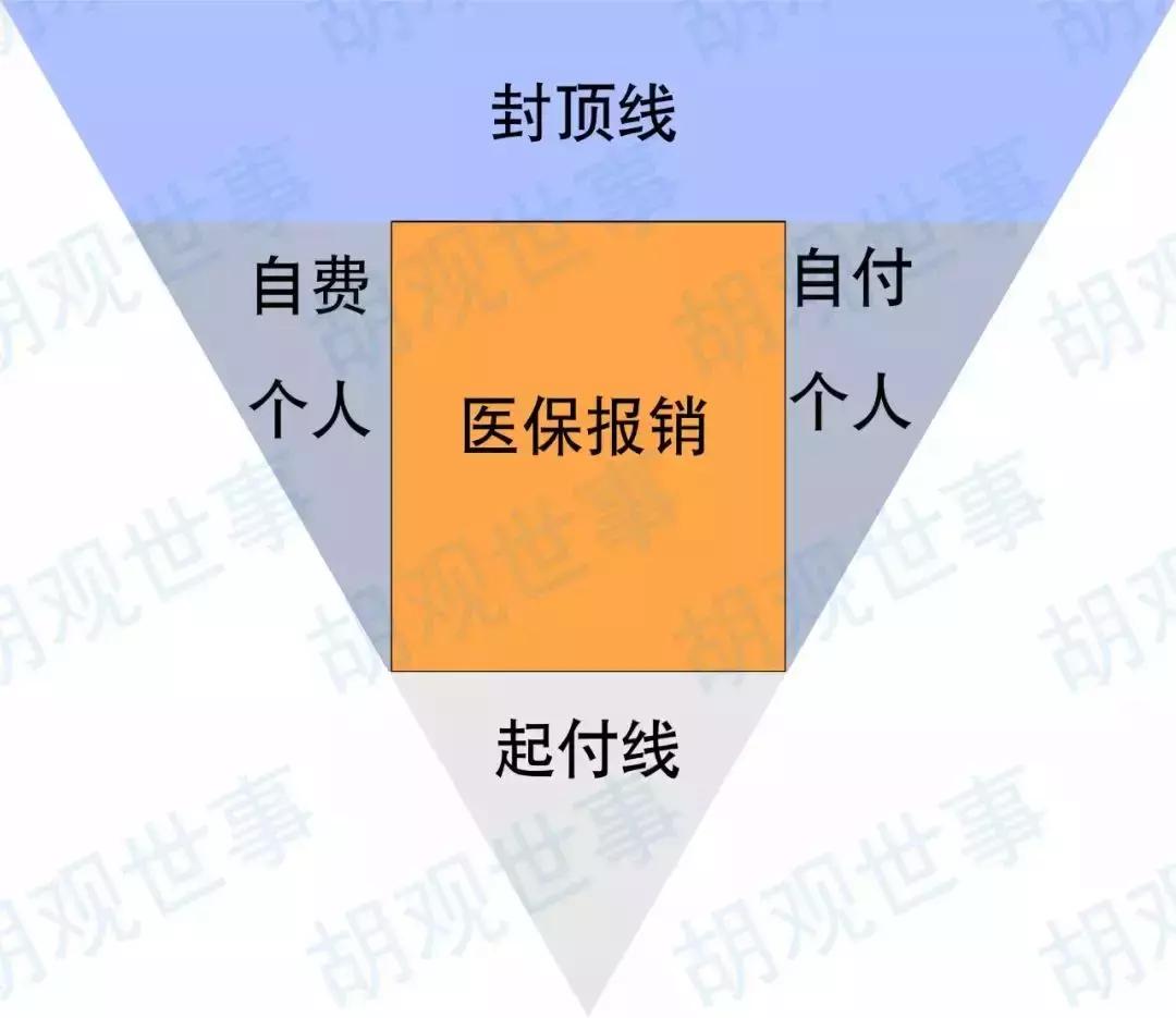 有了医保还需要买惠民保吗,有了医保还要买商业保险吗
