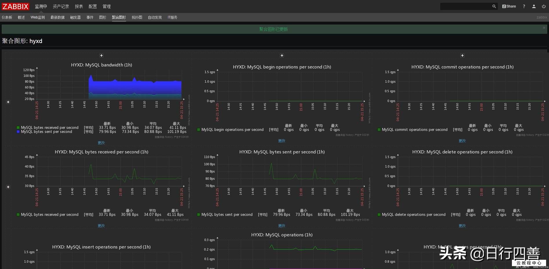 你不得不了解的10款服务器监控工具