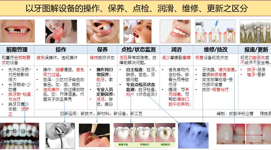 点检表和保养表的区别,设备的点检有什么作用