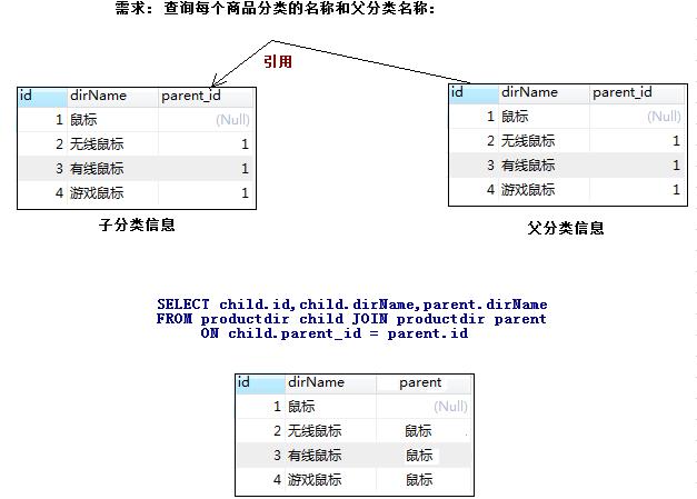 excel2007查询,excel2007查询功能