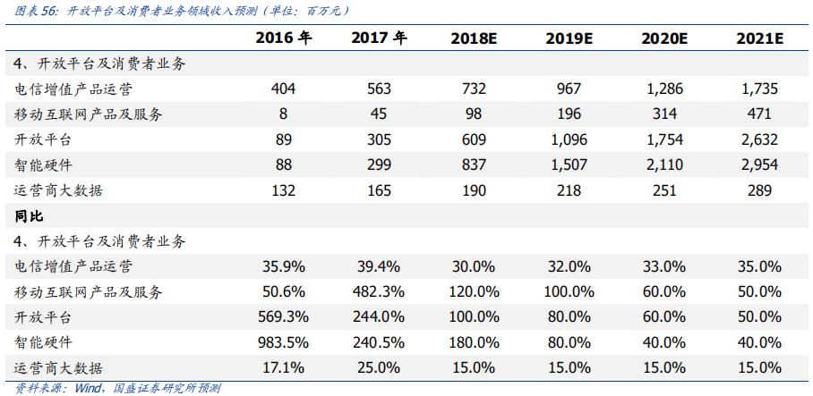 科大讯飞落地人工智能教育,科大讯飞投资ai机器人