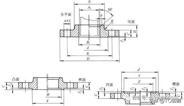 法兰接头的种类,12种法兰知识大全
