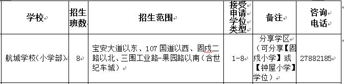 宝安区公立小学积分排名,宝安公办小学积分一览表