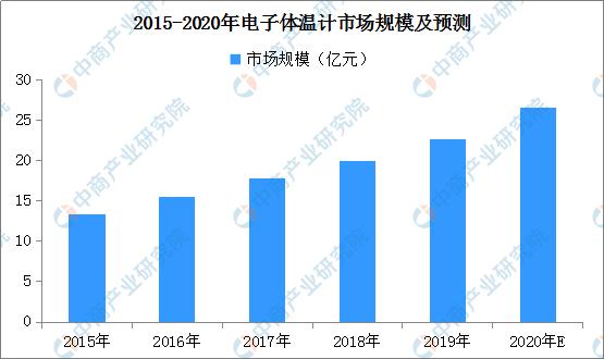 疫情经济形势分析,疫情以来国内经济趋势