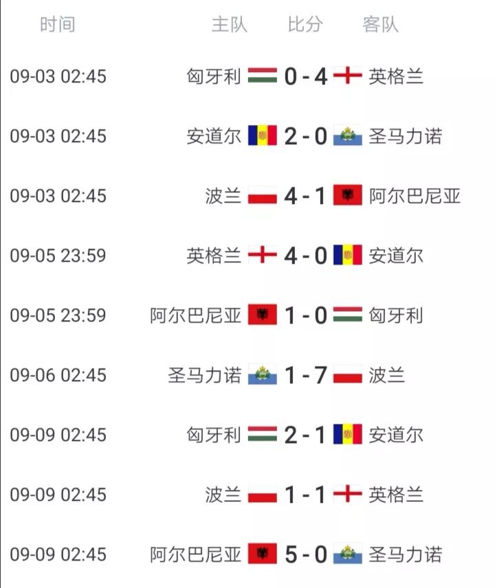 世预赛欧洲区h组,世预赛欧洲区小组赛