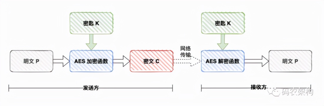 微服务架构数据库设计,微服务分布式锁技术
