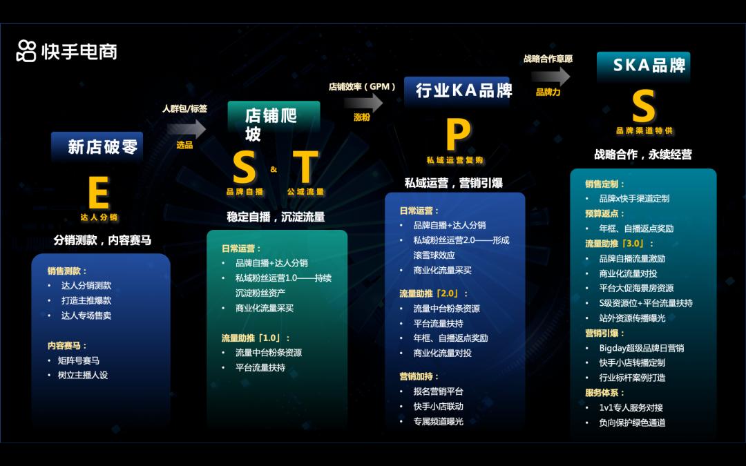 快手直播公司的前景,快手融资估值150亿