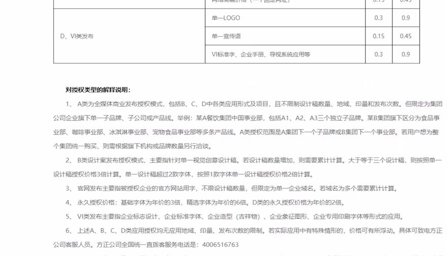 如何甄别字体是否侵权,字体版权怎么算商用