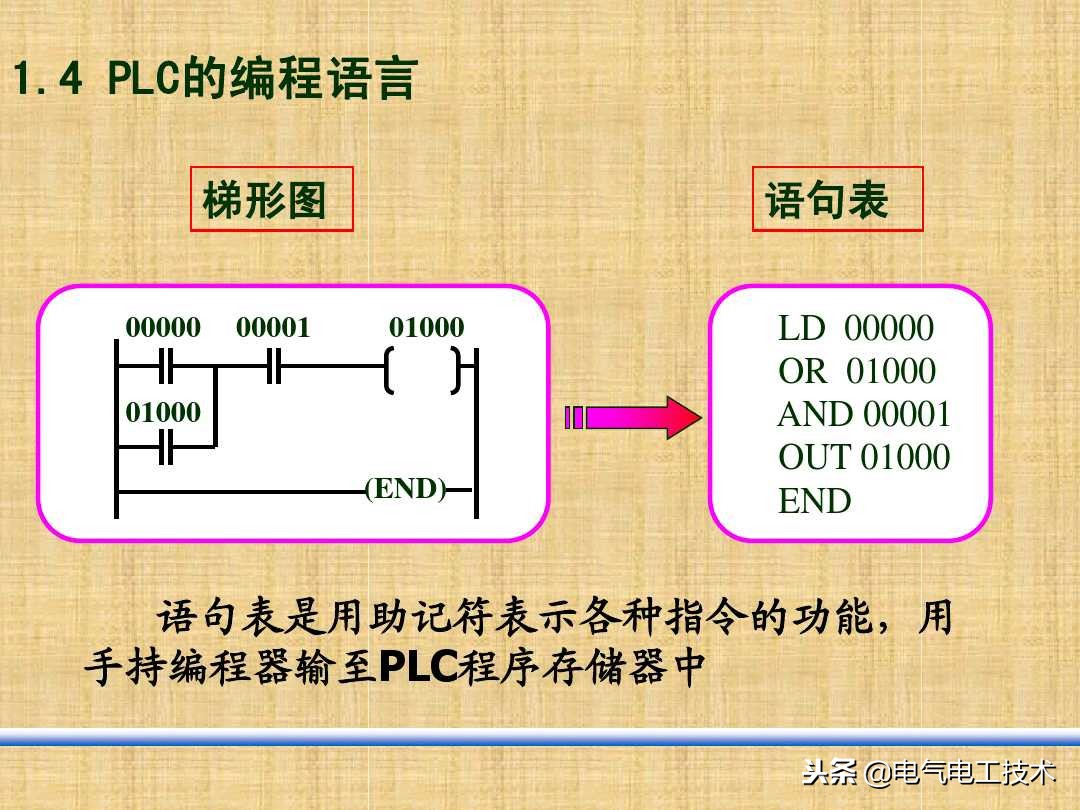 学plc之前需要先去做自动化电工吗,手把手教你零基础plc入门