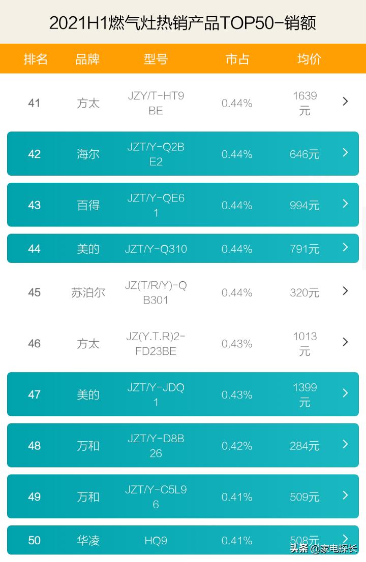 燃气灶品牌前十名2021,2020燃气灶十大品牌排行榜及价格