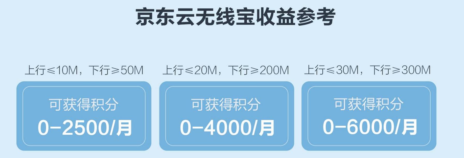 京东路由器一年回本,京东云无线宝路由器真的能回本吗