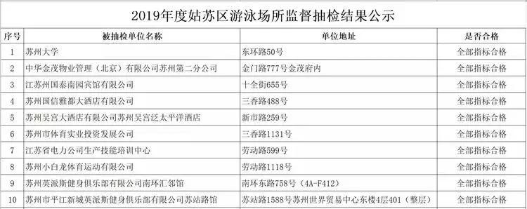 昆明游泳池水质不合格,苏州泳池水质处理