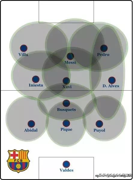 足球狗战术介绍,足球狗战术讲解