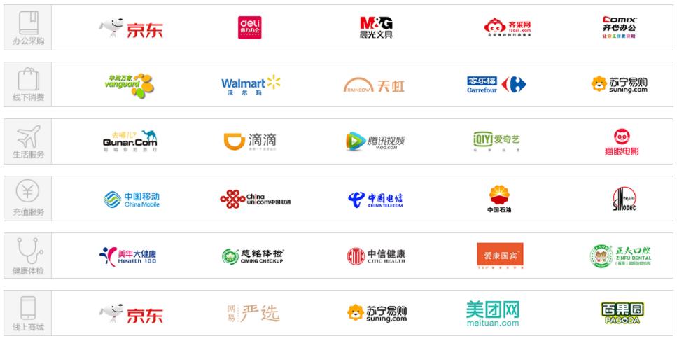 企业弹*福性**利SaaS平台-产品规划和运营逻辑