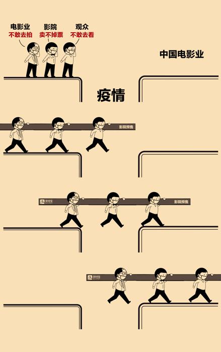 一个电影院员工的自白:请不要把影院当洪水猛兽,我们会保证安全