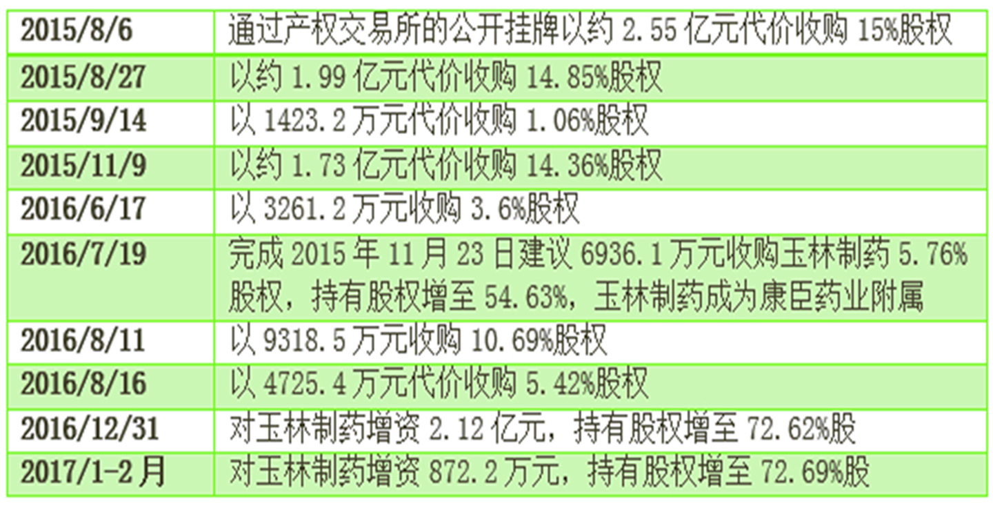 玉林制药十大品牌排名,广西玉林制药有限责任公司好吗