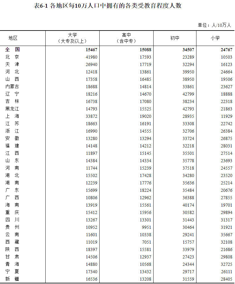股票投资十大基本常识,投资股票看哪些数据