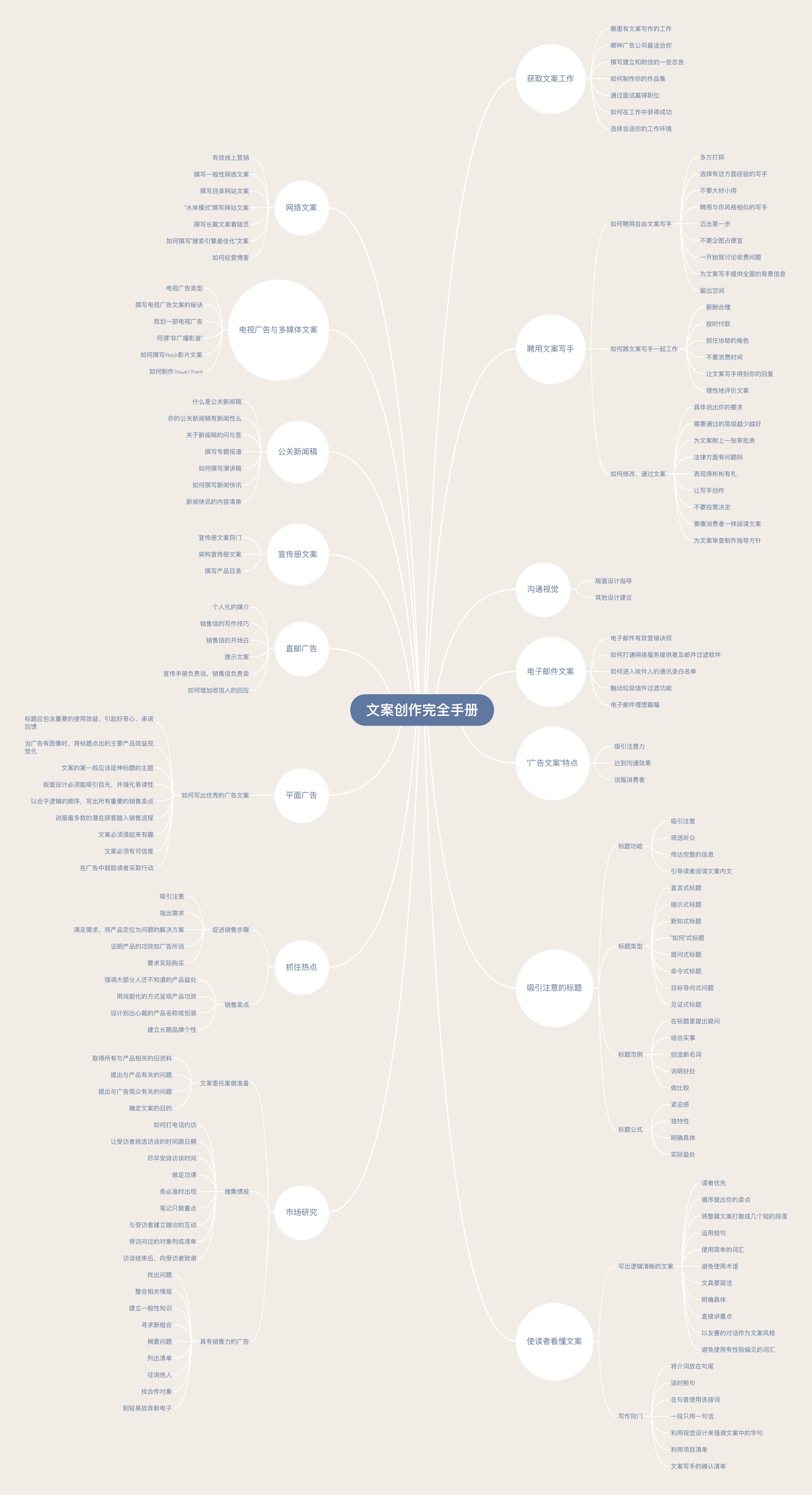 文案创作完全手册最新版本,文案创作完整手册精读