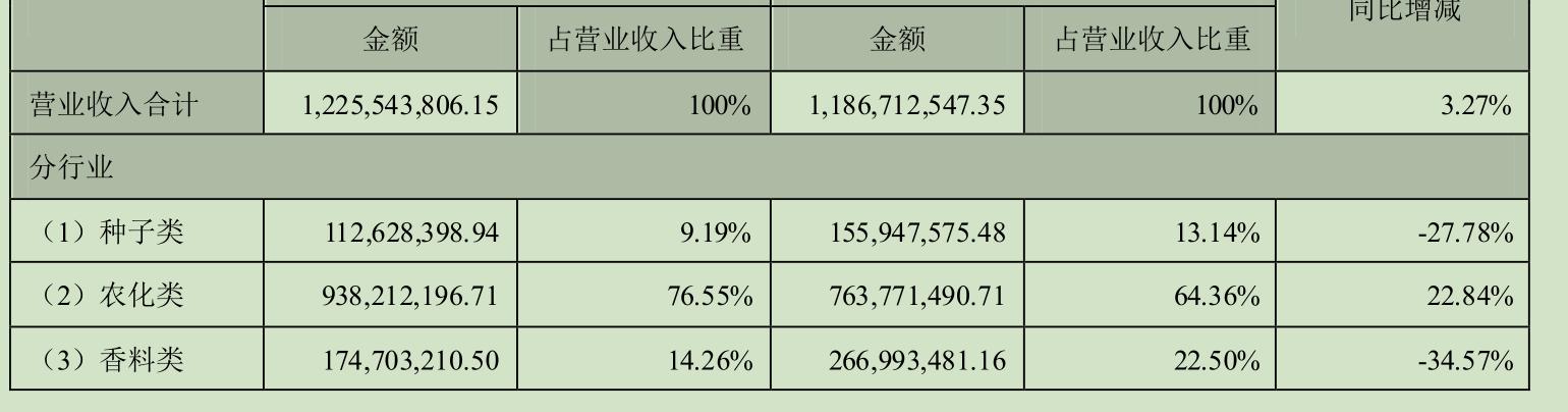 丰乐种业玉米种,丰乐种业靠谱吗