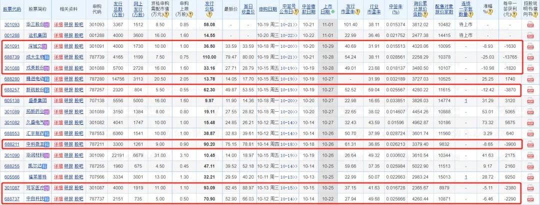 打新股中签骗局还能找回来吗,打新打的债券有收益么