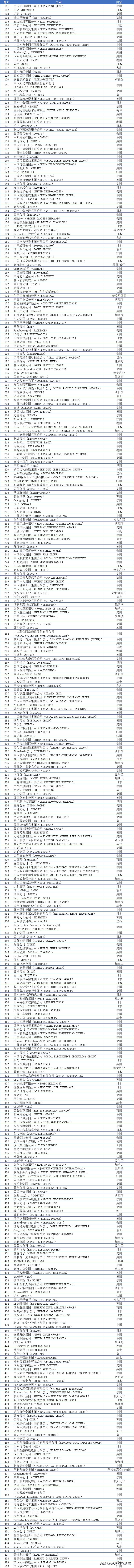 世界500强物流公司,世界500强的物流公司