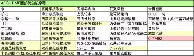 为什么很多人喜欢买韩国的化妆品？效果真的好吗？