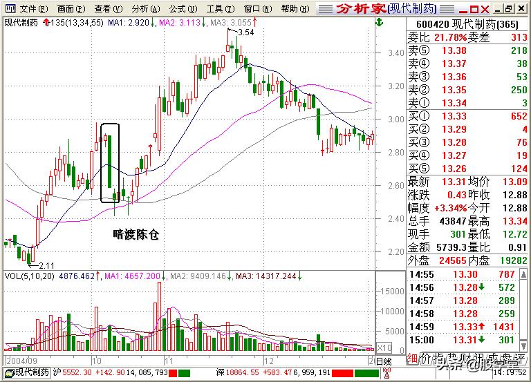 股学堂看图学股票,小白看股教学