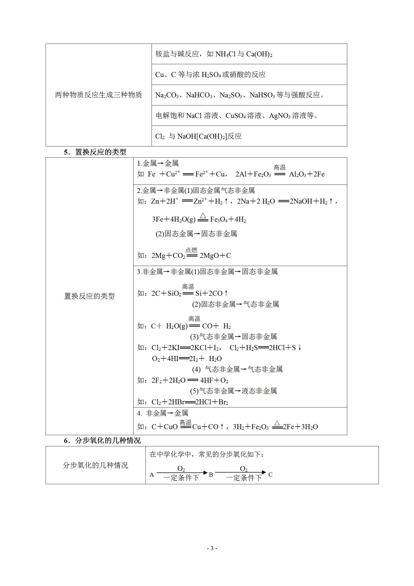 化学推断题技巧初中,化学推断题复习策略