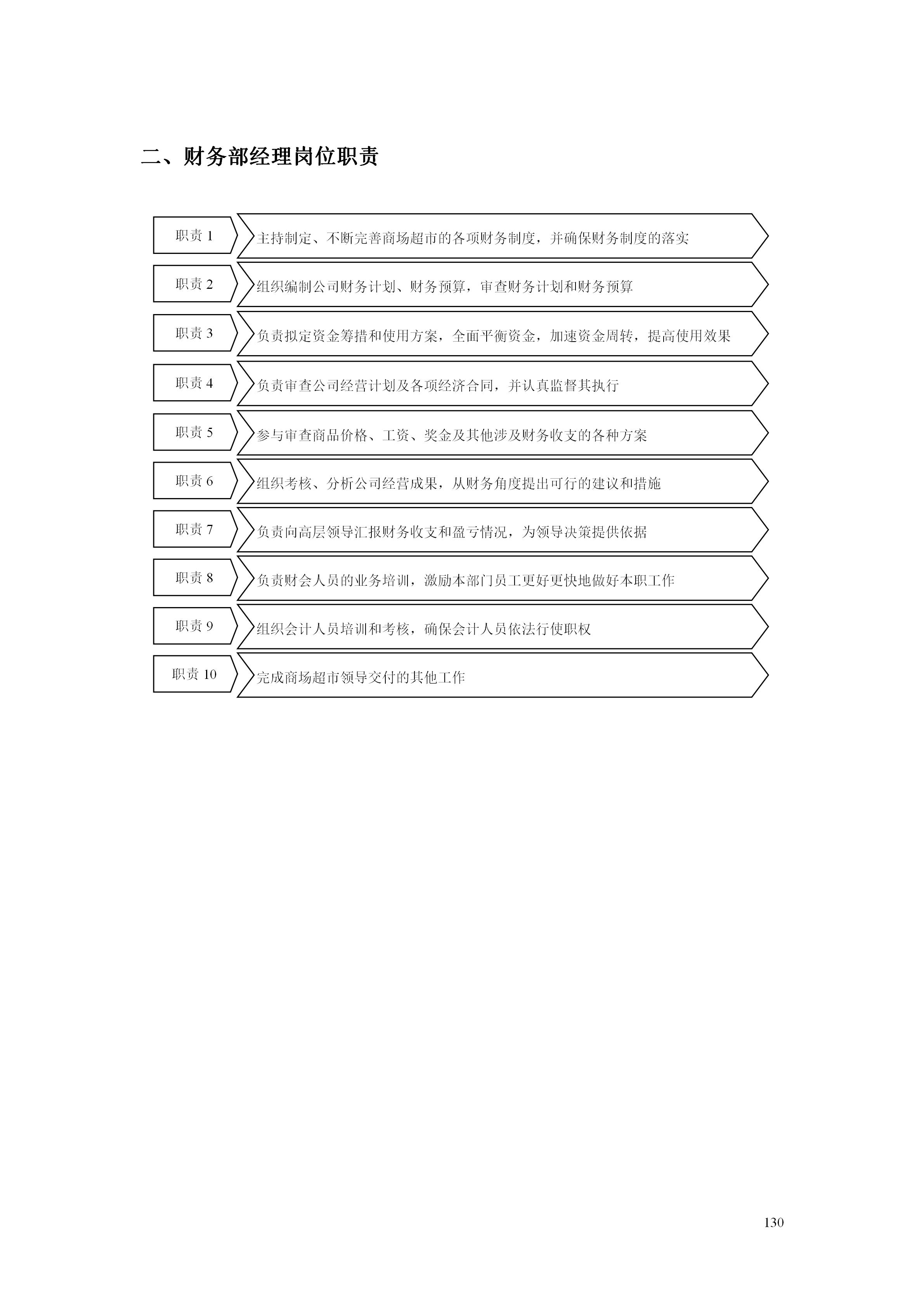 百货超市的最新管理知识,超市经营管理手册