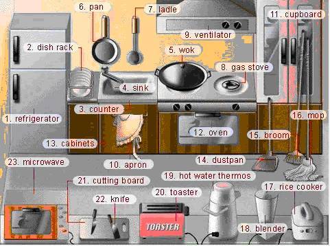 30张场景单词图，教你记住高频生活词（建议收藏）