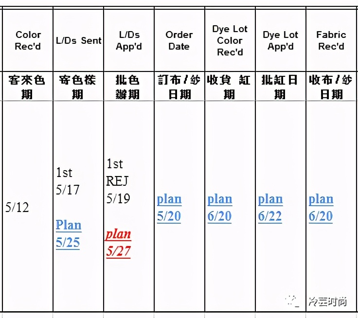 服装跟单的持续改善与创造力,服装跟单在服装行业的重要作用