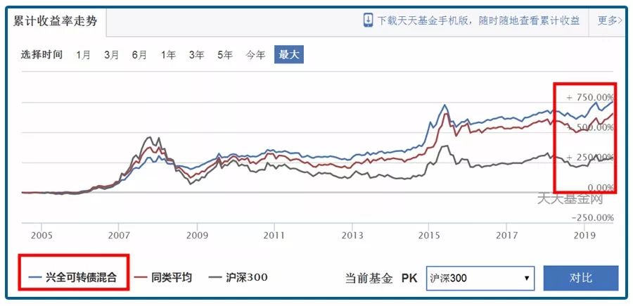 涓婁笉灏侀《涓嬫湁淇濆簳,涓嬫湁淇濆簳涓婁笉灏侀《