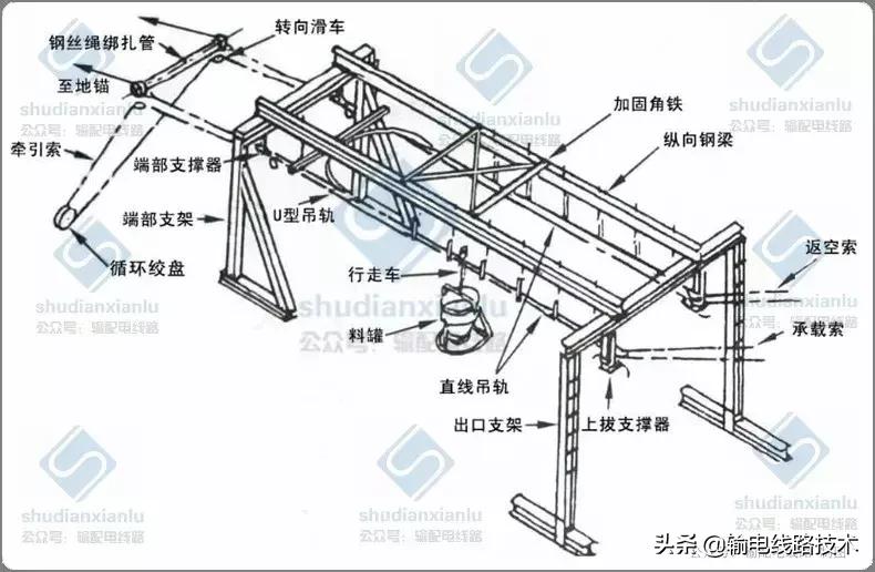架空输电线路施工专用货运索道,国家电网索道架设规范