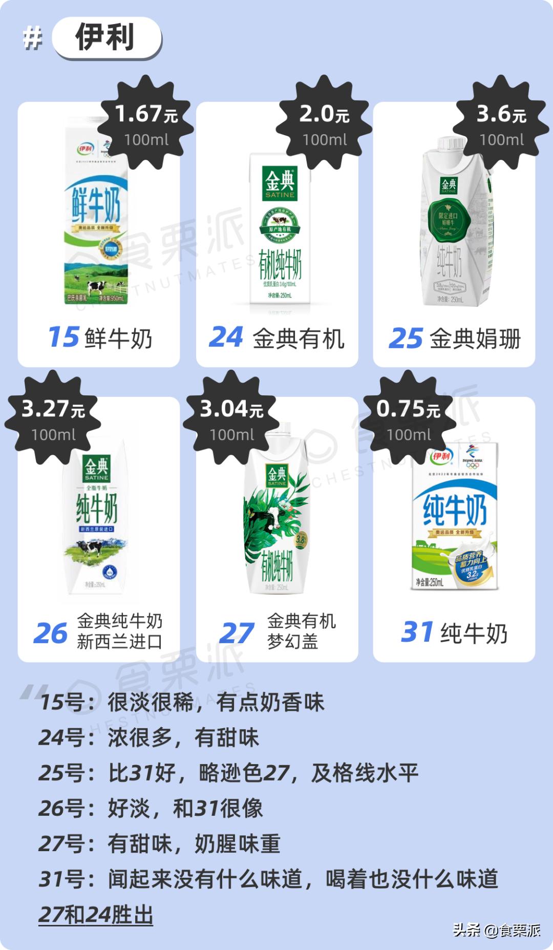 公认最好喝的5款纯牛奶,公认最好喝的5款纯牛奶排名