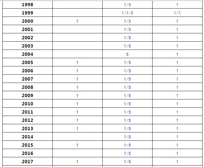 1955年中国硬币,中国硬币1994年的