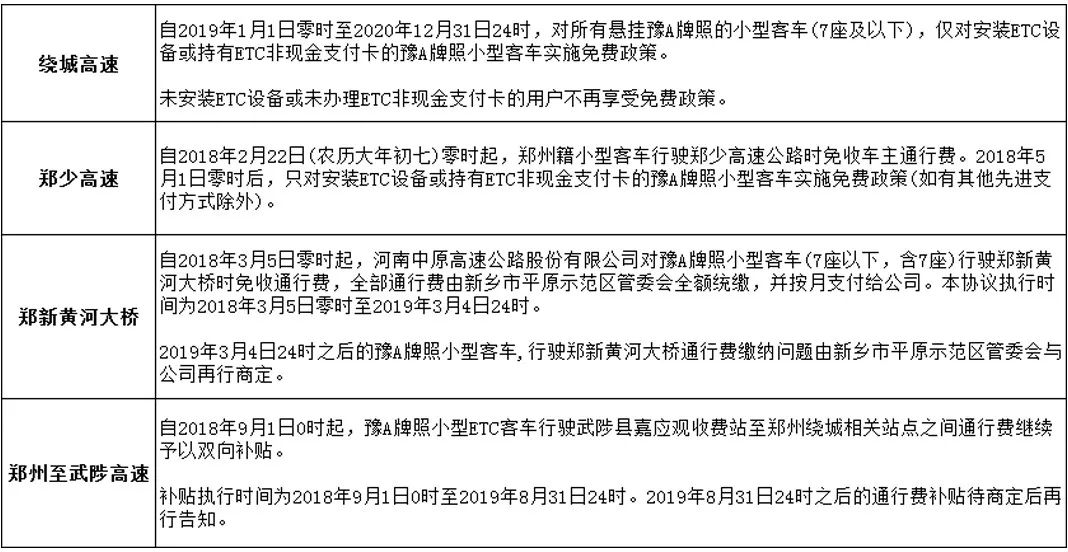 郑州今年还会升温吗,郑州今年会更火吗