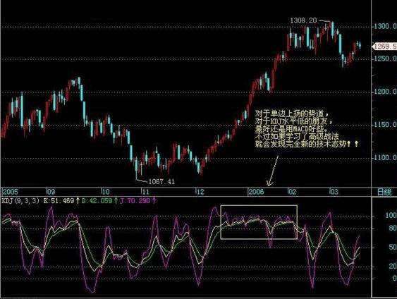 炒股kdj指标的巧妙用法,新手如何学习kdj指标战法
