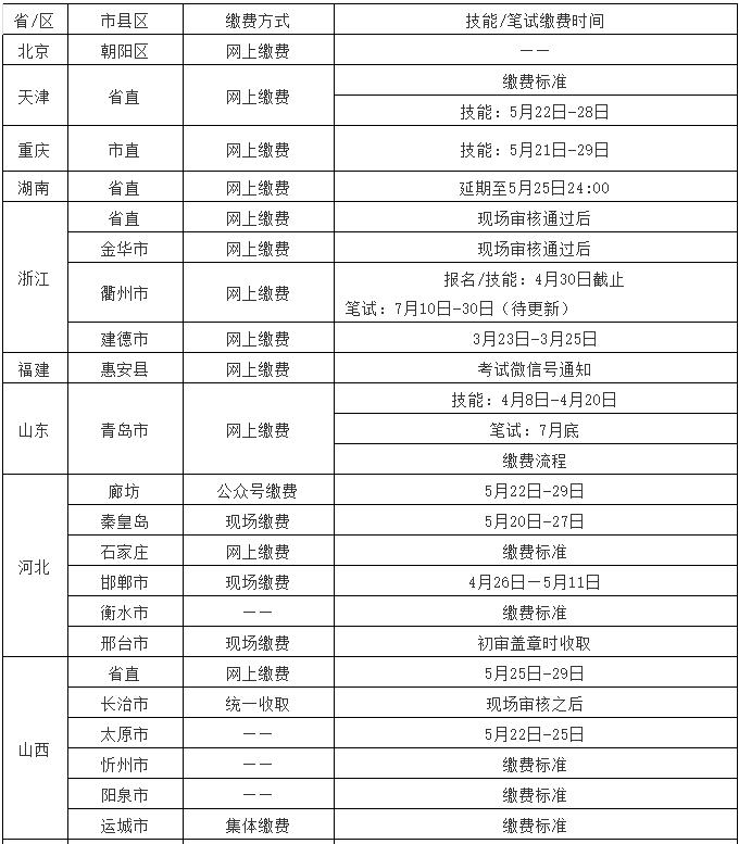 错过2020年缴费时间怎么办,没过缴费日期停止缴费了怎么办